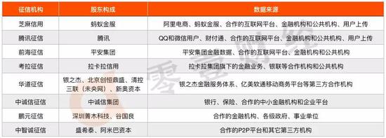 资料来源:零壹财经根据公开材料整理