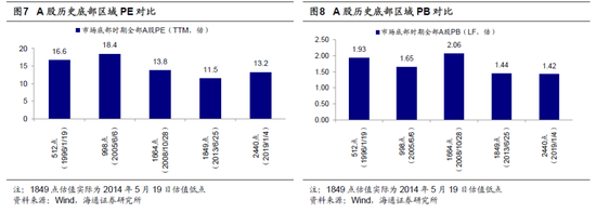 海通策略:为何上证综指十年没涨?