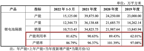 依赖比亚迪，“坚守镇店之法”干法工艺，惠强新材却开始“out”了！