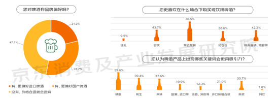 《2023线上酒类消费趋势报告》发布：白酒消费占六成 超五成选择酱香型