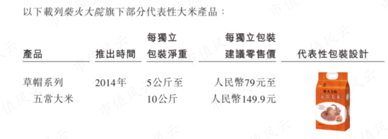 京东扶持C位出道，网红大米十月稻田：一头扎进重资产，10亿巨坑待填，却赶在IPO前借钱分红