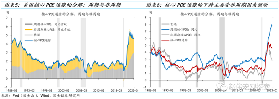 深度：美国去通胀“下半场”，失业率能否保持低位？