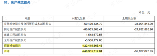 商誉崩一脸,财报被非标,靠山山倒靠树树跑,2022年业绩大暴雷的智动力:你们看我像不像追高被套的傻韭菜?