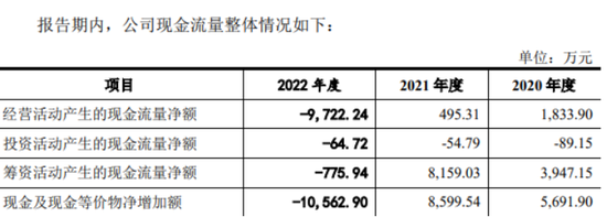合众伟奇遭遇电信诈骗损失200多万，毛利率三年大降
