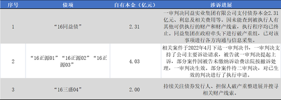 “漏”了，西南证券的“风险”