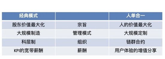 张瑞敏也听《罗刹海市》?