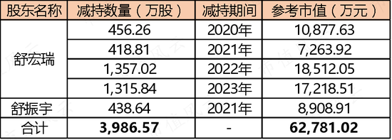 业绩难，套现易，四年卷走7个亿！上海沪工业绩首亏，募投团灭，毛利率腰斩