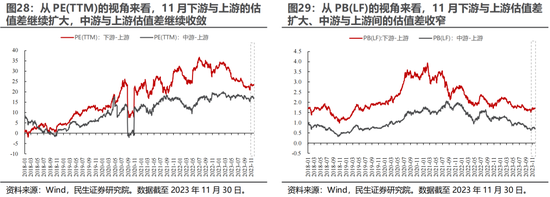 民生证券：A股逐步企稳，主题行情特征较为明显