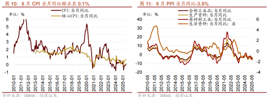 招商策略:中报业绩预告下选股思路和反内卷对A股的影响 第15张 招商策略:中报业绩预告下选股思路和反内卷对A股的影响 第15张