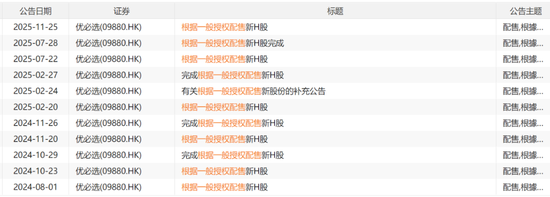 优必选看上A股高估值？三年半爆亏38亿，港股上市两年密集融资，转手16亿买壳