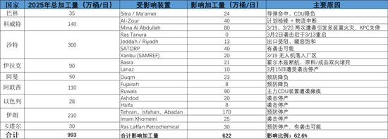 热点评论:美伊谈判对化工品影响及交易机会探讨 第14张 热点评论:美伊谈判对化工品影响及交易机会探讨 第14张