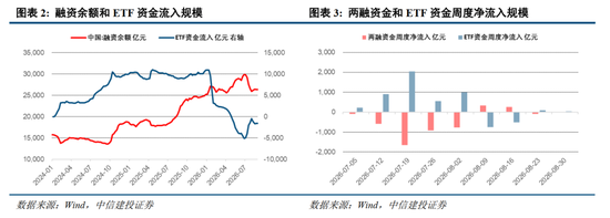 中信建投：以“再平衡”应对震荡市