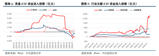 中信建投：以“再平衡”应对震荡市