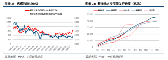 中信建投：以“再平衡”应对震荡市