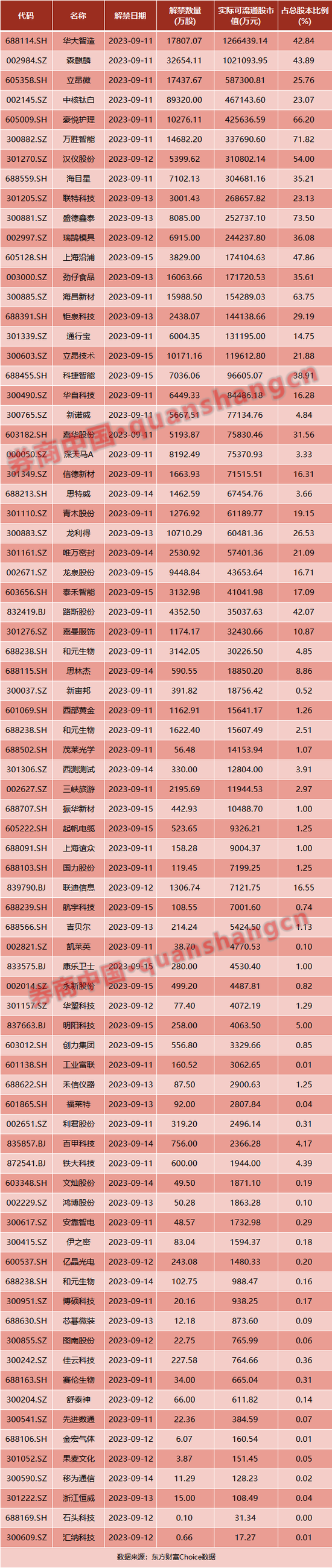 A股利好！证监会连开三场座谈会！五部门发文，事关元宇宙…周末影响一周市场的十大消息（新股+点评）