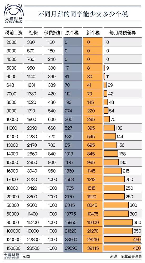 税延养老保险能省多少钱?交36万领61万还少交