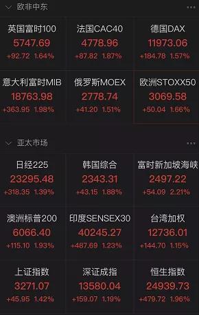 怎么看国外股票信息 c37d-kcieywa0526604.jpg