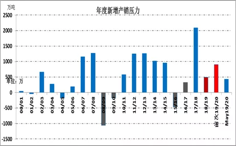 「网赌上幸运飞艇会作假吗」柯震东这就“复出”“解禁”了?据说他那部剧还没卖出去