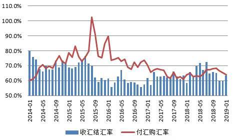 数据来源：国家外汇管理局；WIND；中国金融四十人论坛