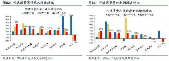 广发策略:盈利体现韧性 A股开启新一轮产能扩