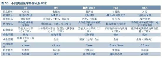 （图片来源：中信证券）