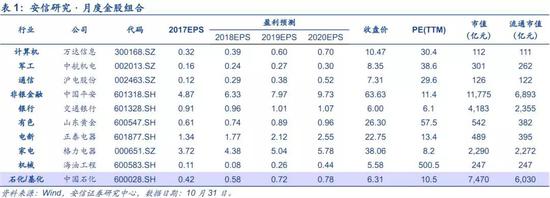 注:本报告数据如无特别说明,均来源于wind。