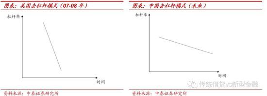 三、未来的组合:经济越来越弱+改革越来越多
