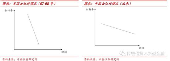 三、未来的组合：经济越来越弱+改革越来越多