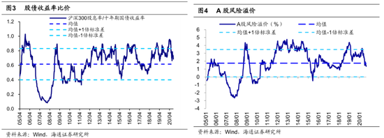 海通证券荀玉根:牛市3浪上涨趋势未变 市场继续向北重视券商