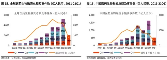 一周前的大跌原来是个“黄金坑” CXO赛道的票又涨回来了