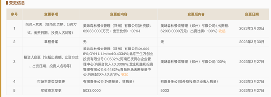 毛肚火锅年入20亿，巴奴赴港IPO能否撵上海底捞？