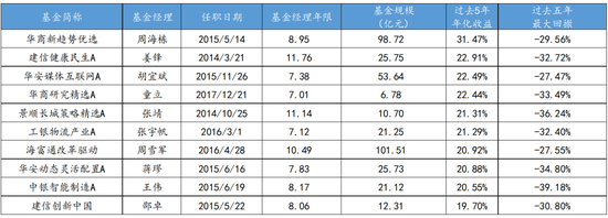 更适合中国人体质的基金投资名单！