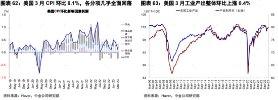 美国居民还有多少“钱”来支持复苏？