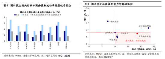 海通证券：中特估有三大可能发力方向，应积极引导长线资金入市