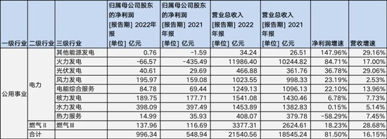 A股年报收关：近八成公司实现盈利，农林牧渔逆袭，房地产筑底