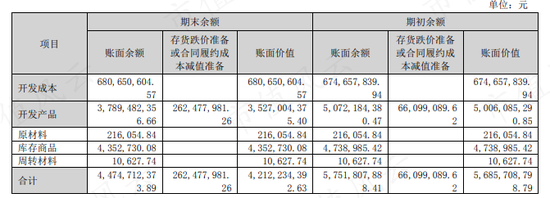 资不抵债,走夜路吹口哨壮胆!嘉凯城:扣非连续9年为负,减值计提挤牙膏,21亿债权收回遥遥无期