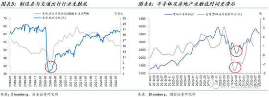 美国经济“滚动衰退”的终局:滚动复苏 or 全面衰退?