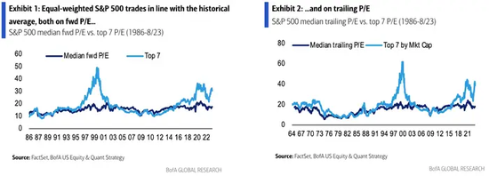 分析师对长期增速感到悲观？美国银行：这正是看涨信号