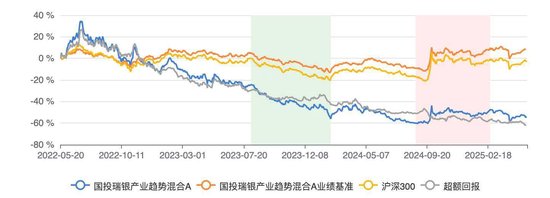 (数据时间:2025年5月20日,下同)