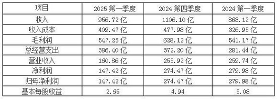 数据来源:拼多多财报