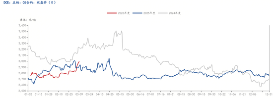 解析豆粕“过山车”行情与后市走向