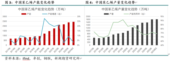 新湖化工(纯苯-苯乙烯)专题:盈亏的钟摆,EB-BZ价差驱动与极值复盘