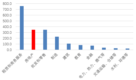 图片系华兴银行前十大对公贷款余额情况(2024年末,亿元) 资料来源:wind