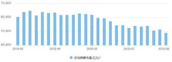 数据来源:wind、中证登、如是金融研究院