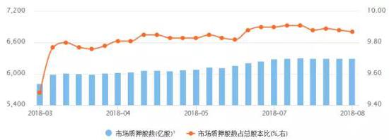 数据来源:wind、中证登、如是金融研究院