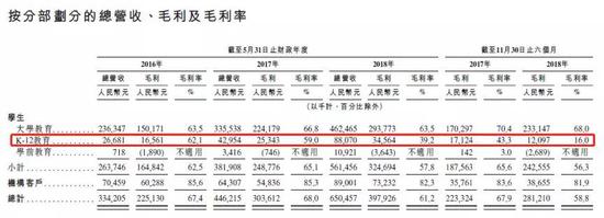 竞争激烈，市场高度分散