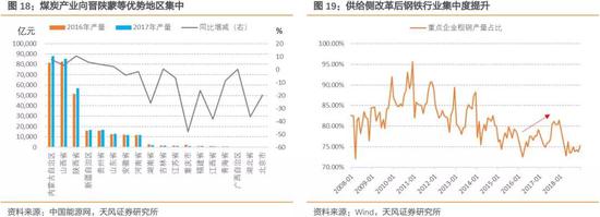 3、金融供给侧改革——利率会怎么走？