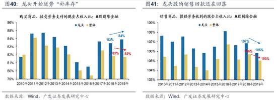 w66利来线上娱乐平台·金牌分析师董广阳:白酒下半场投资的核心逻辑已变