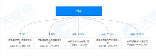 截图来源:天眼查