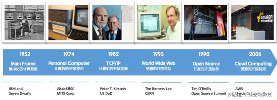 田溯宁:开放的5G 田溯宁:开放的5G